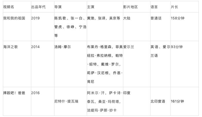 2.2w字长文详解推荐系统之数据与特征工程，码起来慢慢看