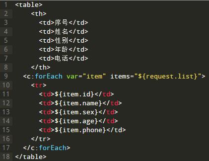 Java MVC框架的前世今生