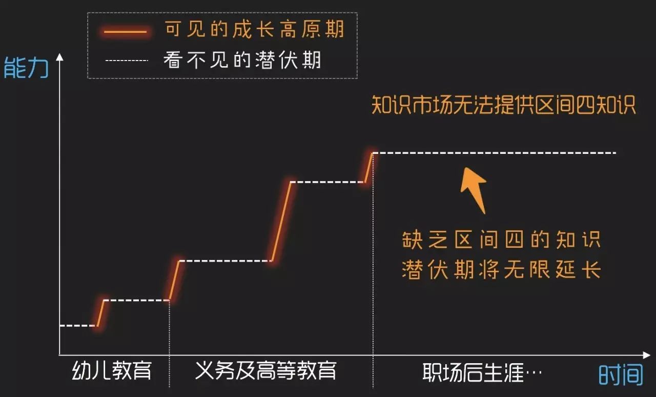 知识的致命死锁，「少加点班」的社会实验