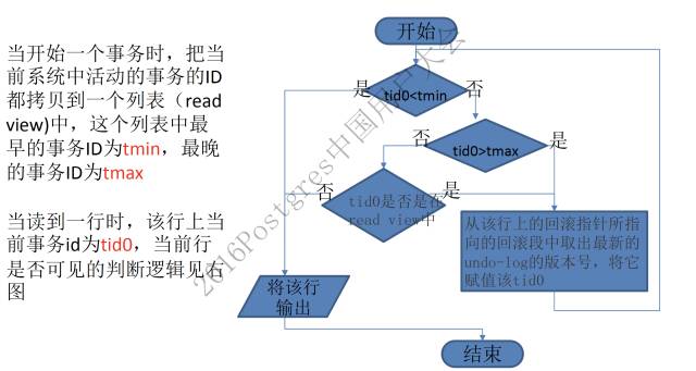 MVCC原理探究及MySQL源码实现分析