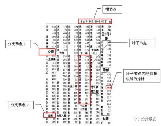 [数据库优化]数据库SQL优化大总结之 百万级数据库优化方案