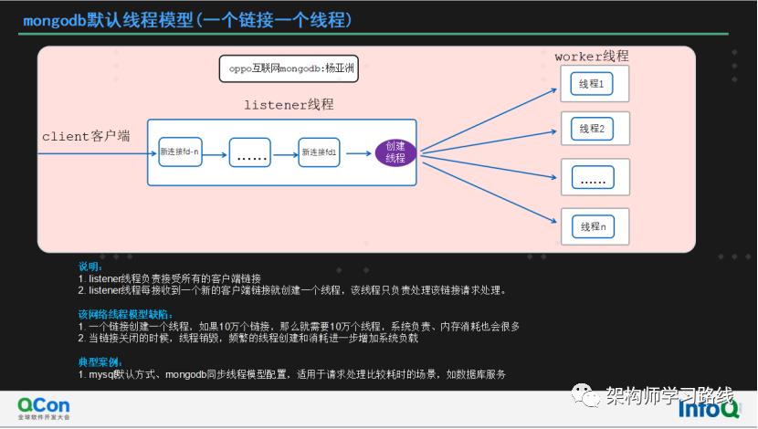 万亿级数据库MongoDB集群性能数十倍提升及机房多活容灾实践