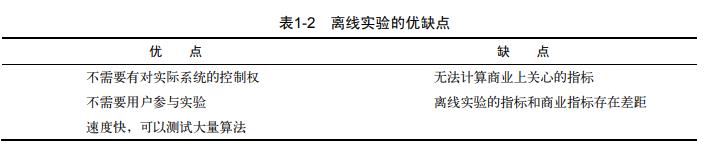 推荐系统入门须知