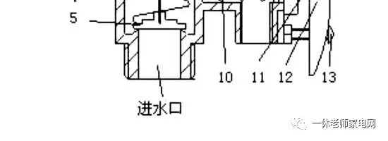 电热水器架构原理及各部件的功能的细解