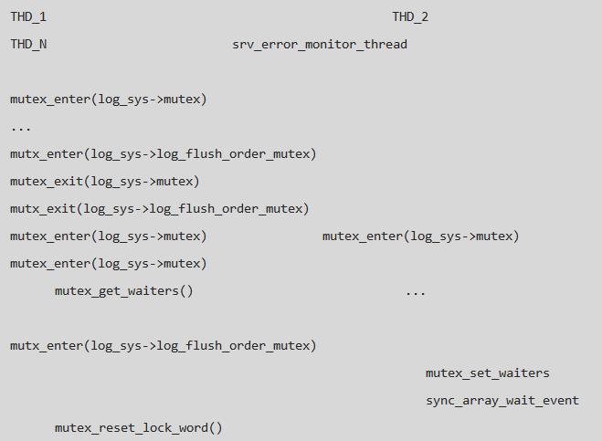 一个罕见的MySQL redo死锁问题排查及解决过程