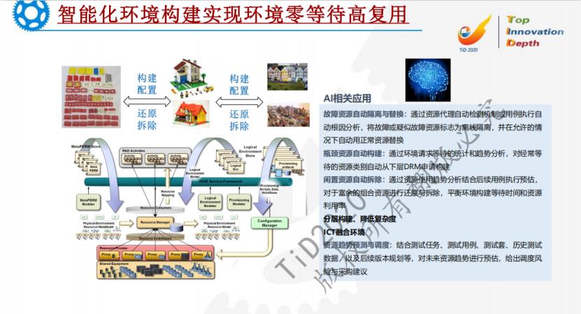 面向智能时代的开放式集成测试框架标准化、服务化，共建测试生态 -彭湃（ITEA technologies Inc 研发总监）