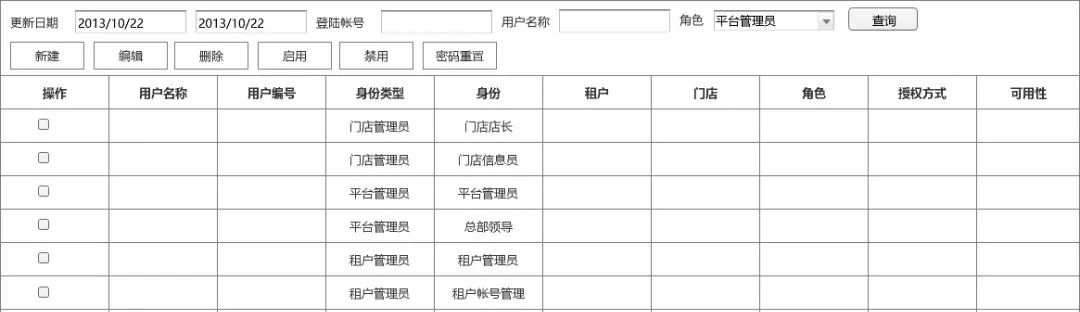 2B产品的用户权限管理问题与RBAC模型