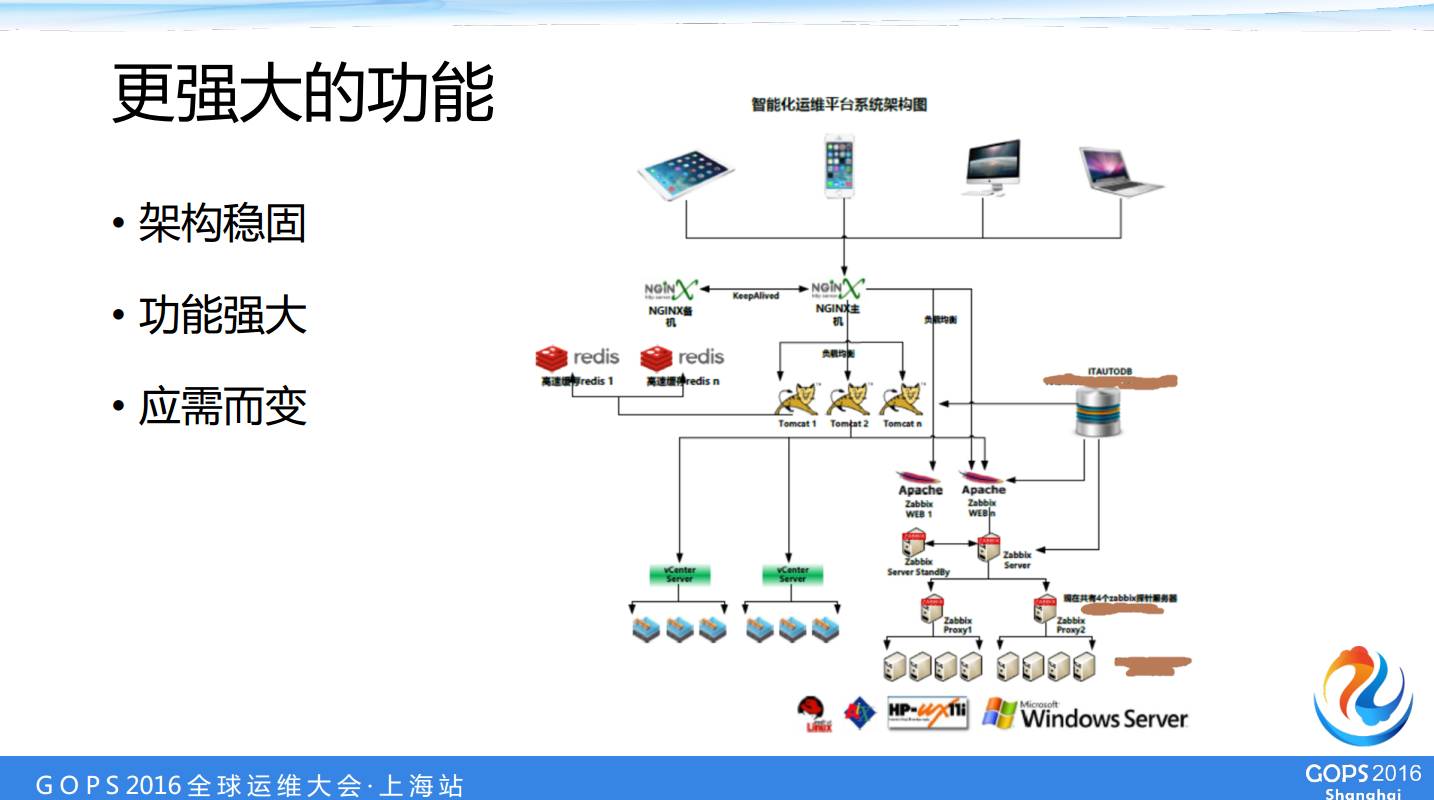 中国人寿自动化运维自主研发之路