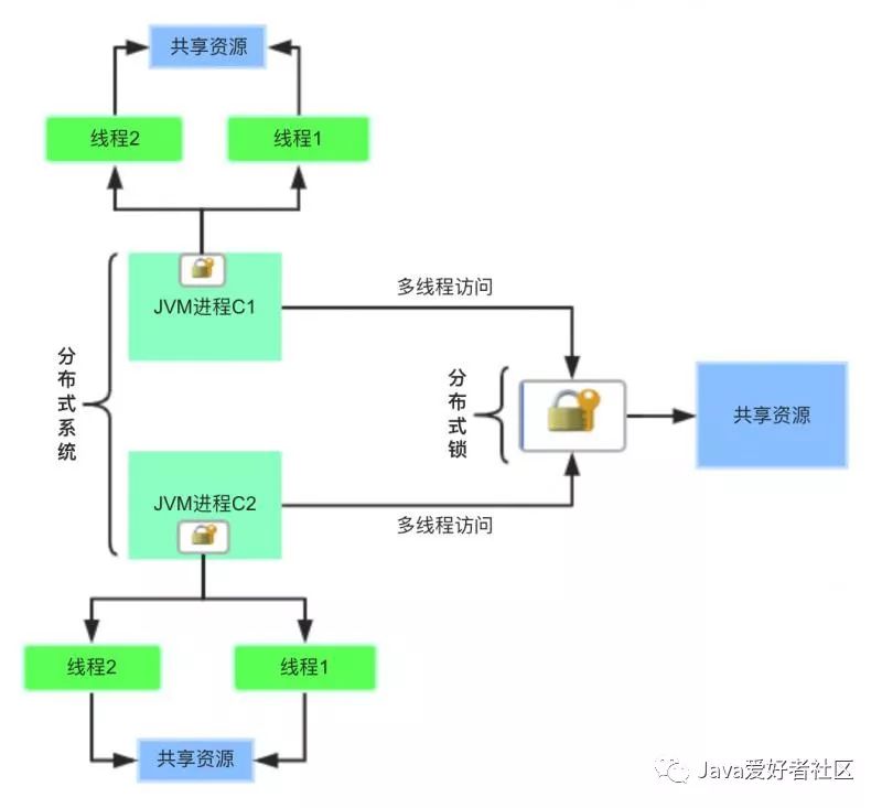 万字长文！不为人知的分布式锁实现，全都在这里了！