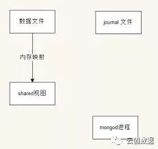 茶话小馆之MongoDB篇