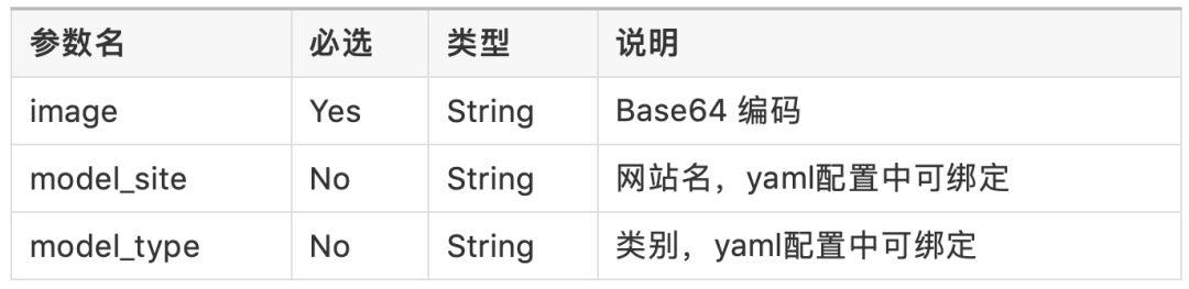 实战：CNN+BLSTM+CTC的验证码识别从训练到部署 | 技术头条