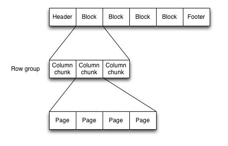 Hadoop On Yarn Mapreduce运行原理与常用数据压缩格式