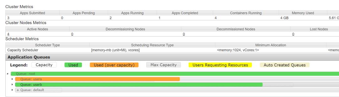 0761-7.0.3-如何使用YARN Queue Manager UI配置集群资源