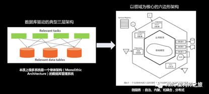 亚马逊实践领域驱动设计之道