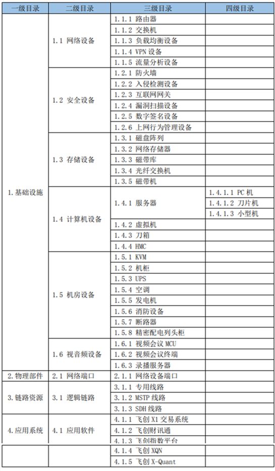 【分享吧】基于自动化运维的服务一体化