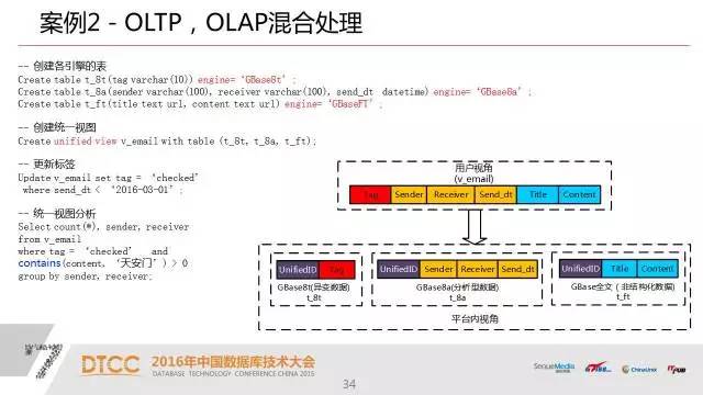 【技术分享】武新：深度解析SQL与NoSQL的融合架构产品GBase UP