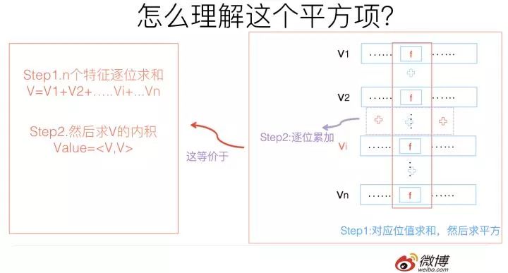 推荐系统召回四模型之：全能的FM模型