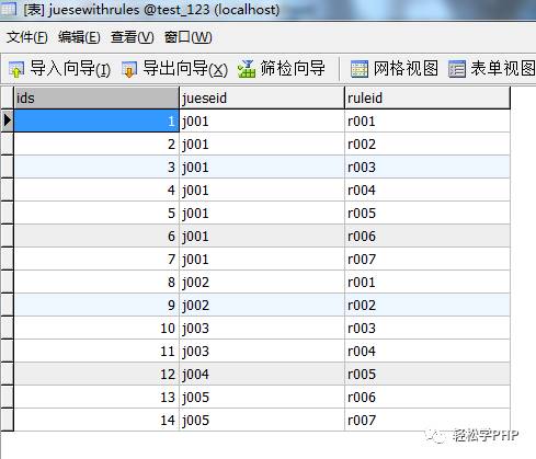 （实用篇）php 人员权限管理(RBAC)实例(推荐)