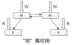 太傻了！下次二面再回答不好“秒杀系统“设计原理，我就捶死自己...