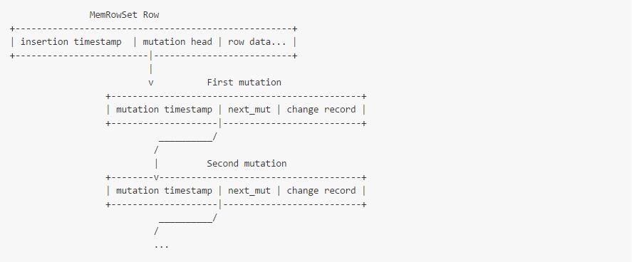 mvcc mutation1