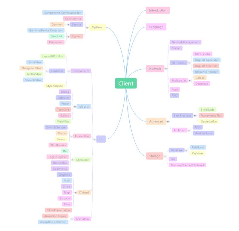 GUI应用程序架构的十年变迁：MVC,MVP,MVVM,Unidirectional,Clean