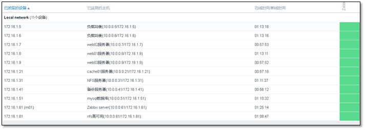 最详细的 Zabbix 使用教程