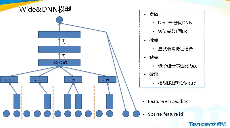 「实践」Yoo视频底层页推荐系统从0到1的实践