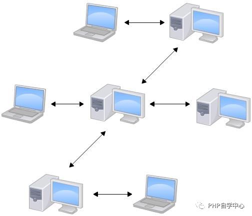 用好SVN与Git，版本管理都不是问题