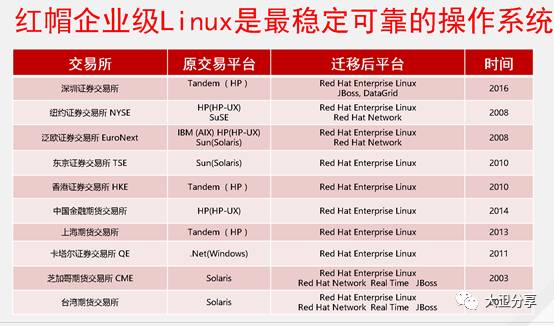 金融行业IT自动化运维的研究与落地实践