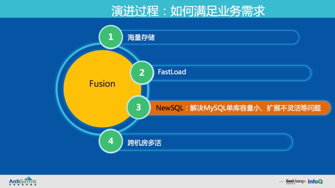 滴滴分布式NoSQL数据库Fusion的演进之路