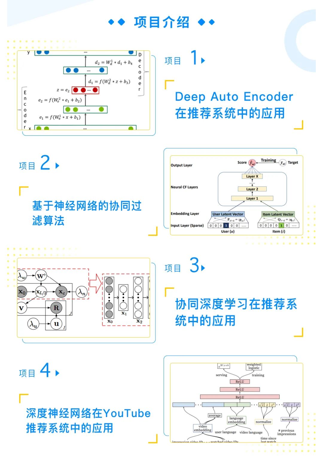 手把手带你 搭建电商推荐系统，100%实战！