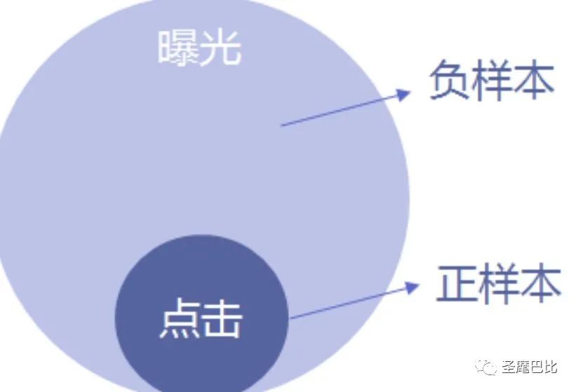 从零开始了解推荐系统全貌