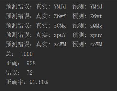 AI初探图形验证码识别