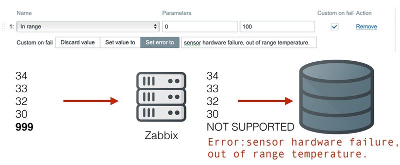 Zabbix 4.2 发布！支持Prometheus数据收集，可扩展性大大提升