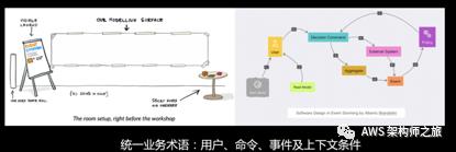 亚马逊实践领域驱动设计之道