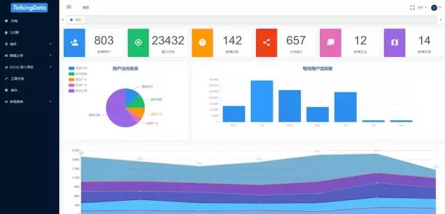 后端开发必收藏：后台管理开源模板 10+ 个 UI 框架