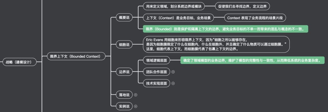 在重构业务系统时，应用领域驱动设计