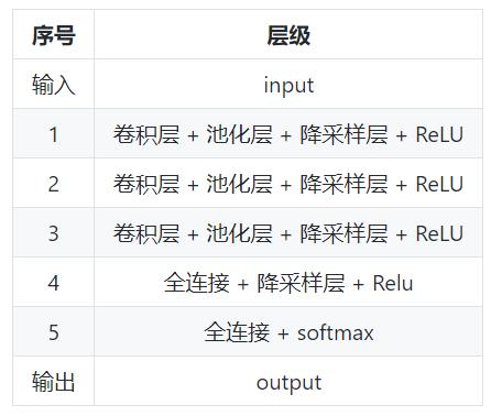 中文项目：快速识别验证码，CNN也能为爬虫保驾护航