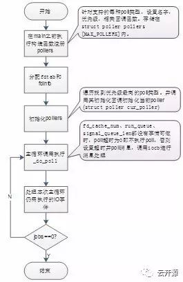 haproxy代码框架分析