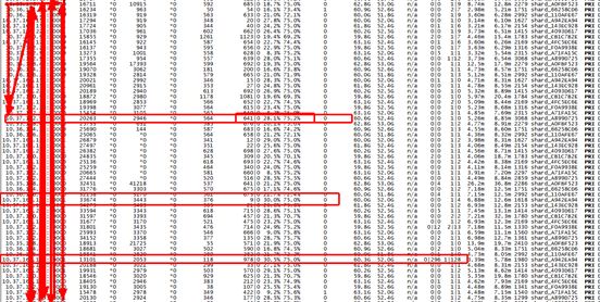 OPPO百万级高并发MongoDB集群性能数十倍提升优化实践（下）