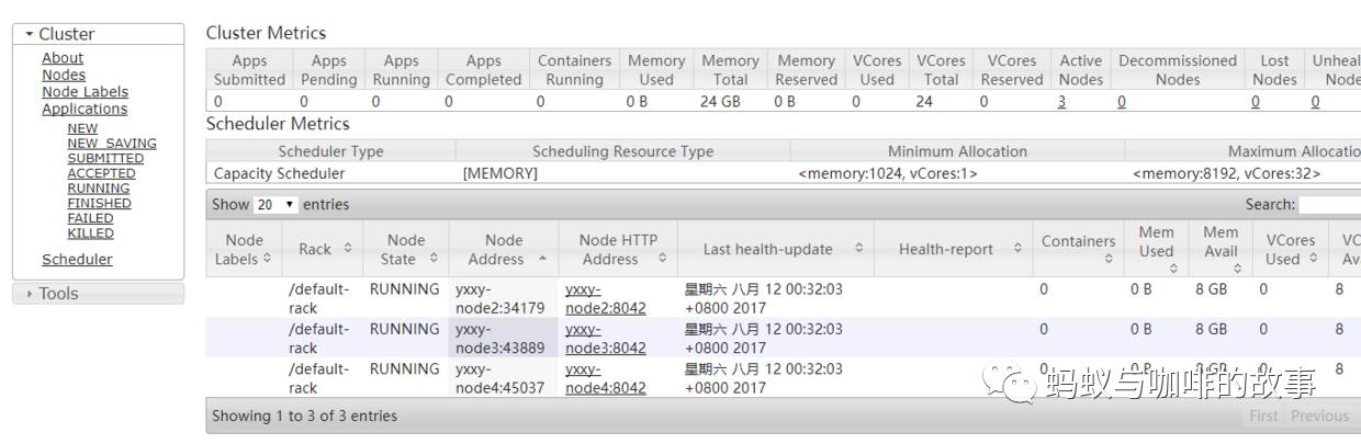 Hadoop之YARN的安装与测试