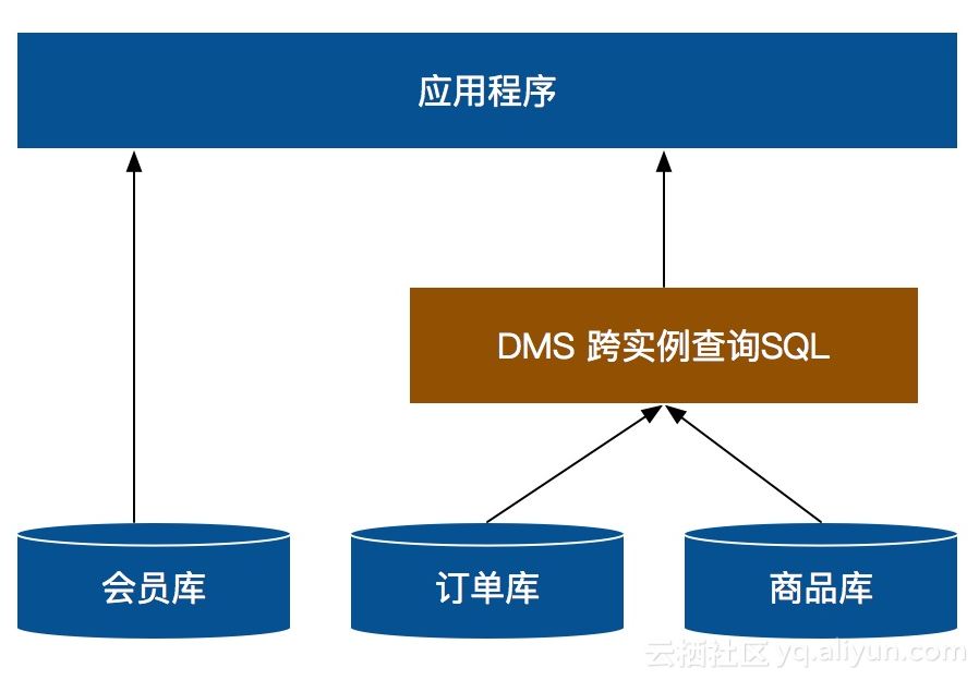 教你用一条SQL搞定跨数据库查询难题