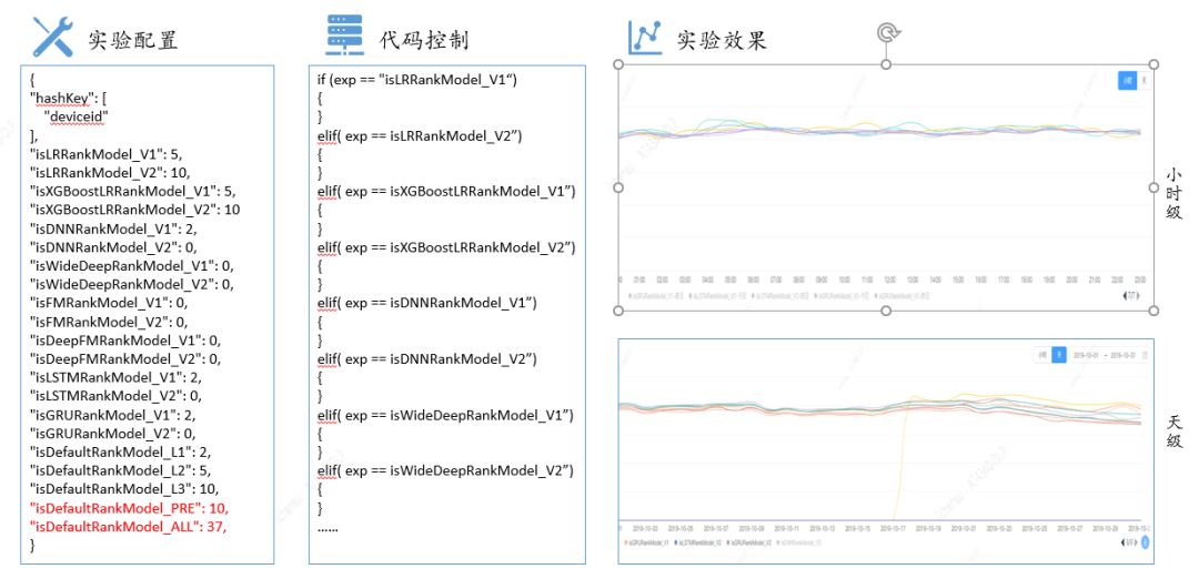 汽车之家推荐系统排序算法迭代之路