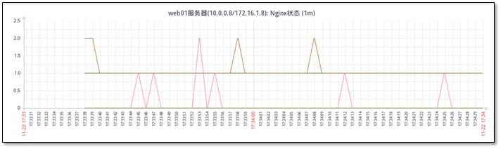 网络监控软件-Zabbix