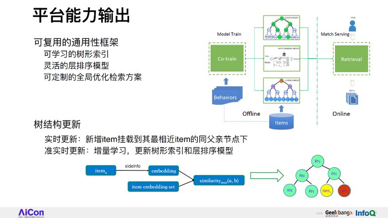 阿里妈妈新突破！深度树匹配如何扛住千万级推荐系统压力