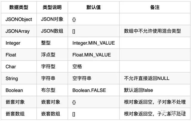 API设计指南-「干货」一个接口文档模板的最佳实践