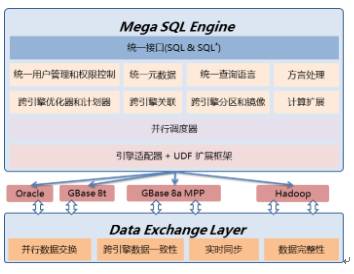 SQL、NewSQL和NoSQL融合研究与实践（有彩蛋）