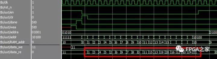 堆排序的Verilog实现