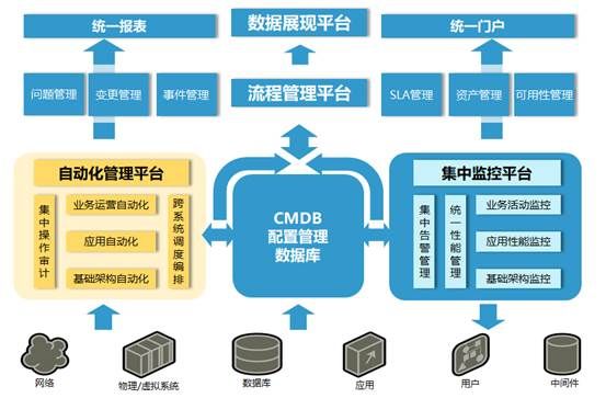 小团队也能完成的自动化运维实践（ 超详细 ）