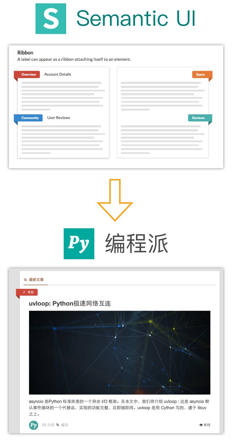 给初学者：如何用 Django 写一个编程派